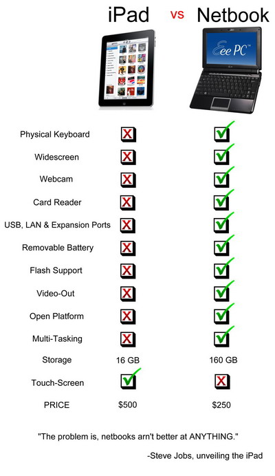 ipad_vs_notebook