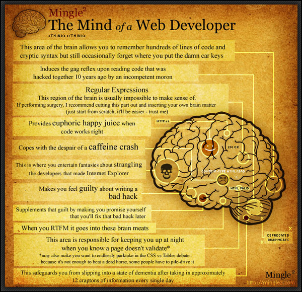 mind_of_web_developer