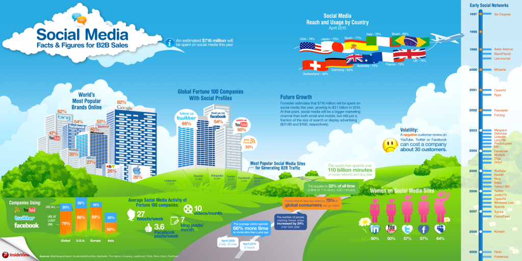 social-media-infographic