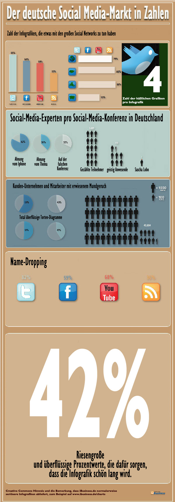 Social Media in Deutschland