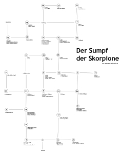 sumpf-der-skorpione