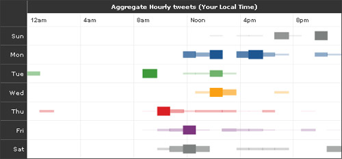 TweetStats