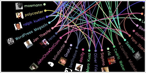 TweetWheel