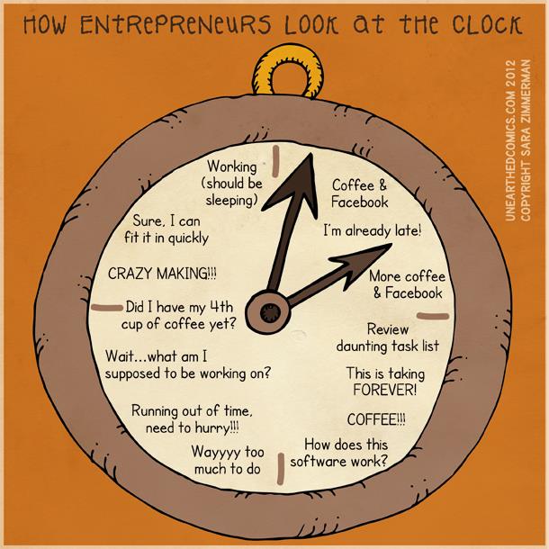 How entrepreneurs look at the clock